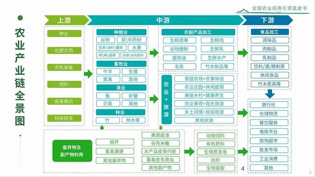 《2024年全國農業招商引資藍皮書》發布，畜牧、漁業、飼料產業迎來發展新機遇