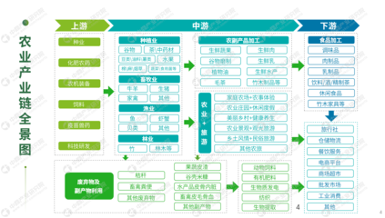 2024年全國農業招商引資藍皮書 畜牧、漁業與飼料產業新機遇